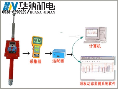 顶板动态监测报警仪