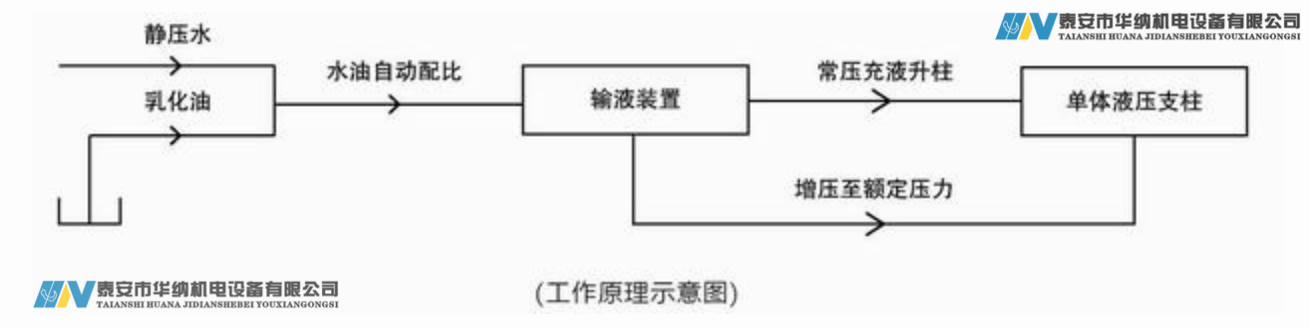 水力升柱器工作原理图_副本.png